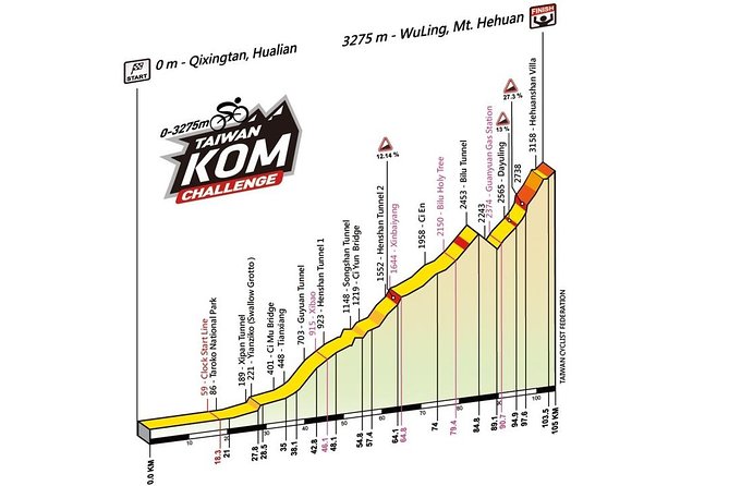 King of Taroko Mountain Bike Challenge From Hualien City - Cancellation Policy for the King of Taroko Mountain Bike Challenge