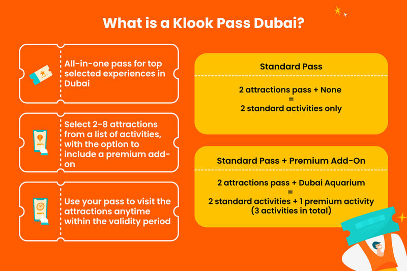 Klook Pass Dubai - A pass for choosing your own Dubai