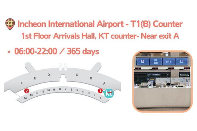 Korea SIM Card with KT Unlimited Data Pick-up at Airport - What Makes This SIM Card a Great Choice for Travelers