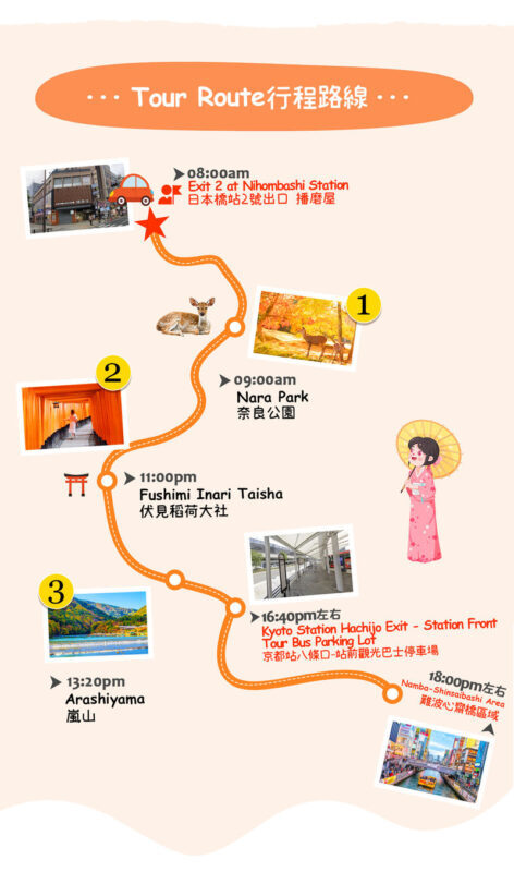 Kyoto, Arashiyama, Nara: Optional Sagano Scenic Railway, Monkey Park, Nara Deer, Fushimi Inari Shrine One-Day Tour (Departing from Osaka) - Fushimi Inari: the famous gates, on a clock