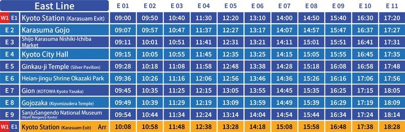 Kyoto Hop-On Hop-off sightseeing bus by Skyhop Bus (1day / 2days ticket) - Practical details before you board