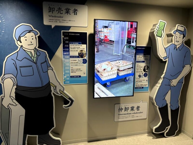 Kyoto: Wholesale Fish Market Walking Tour - Who Would Love This Experience?