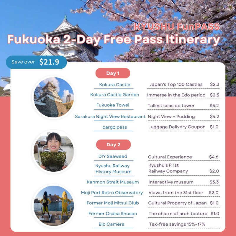 Kyushu FunPASS - What the price buys, and when it pays off