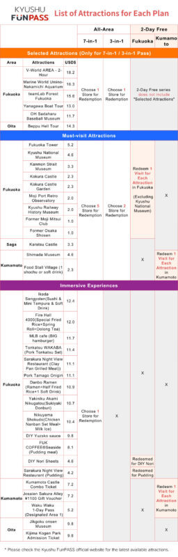 Kyushu FunPASS - The app is simple, with a few details to get right