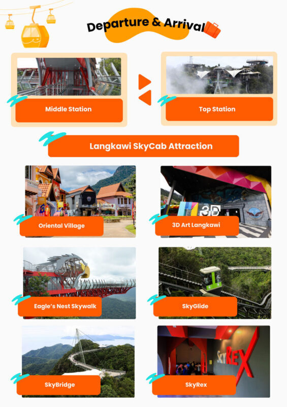 Langkawi Cable Car Ticket - Families, access and who should take care