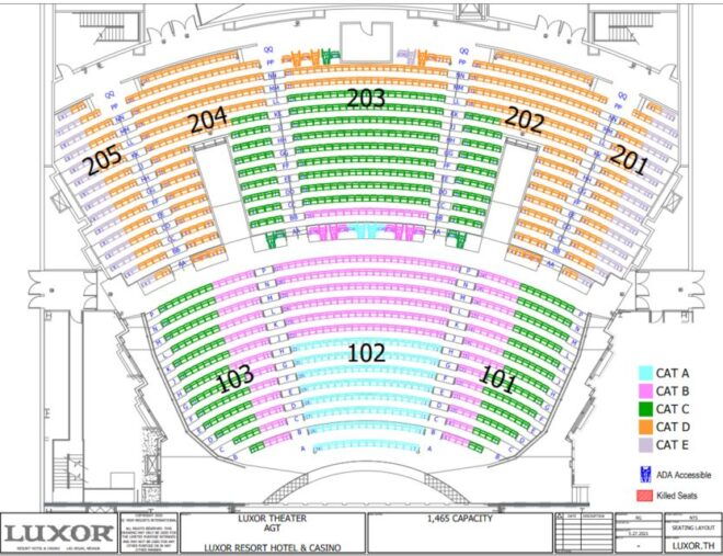 Las Vegas: America's Got Talent Presents Superstars Live! - Full Description