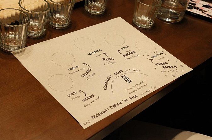 Learn About Rare Mezcals In Historic Environment - FAQ