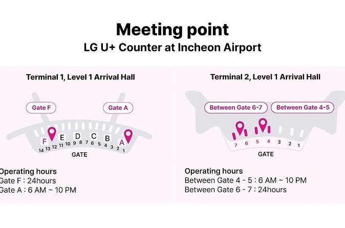 LG U Plus Unlimited Korea SIM Card + Transportation card - FAQs