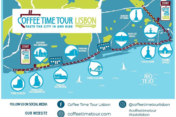 Lisbon City Center to Belem Bus Tour - Itinerary