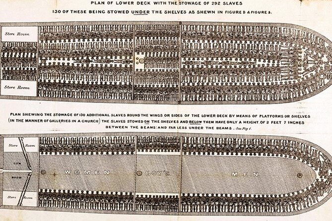 Liverpool Slavery Walking Tour - Commercial Side - Tour Duration and Location