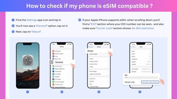 London: United Kingdom Esim Roaming Data Plan - Booking Details and Flexibility