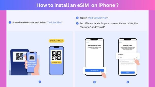 London: United Kingdom Esim Roaming Data Plan - The Sum Up