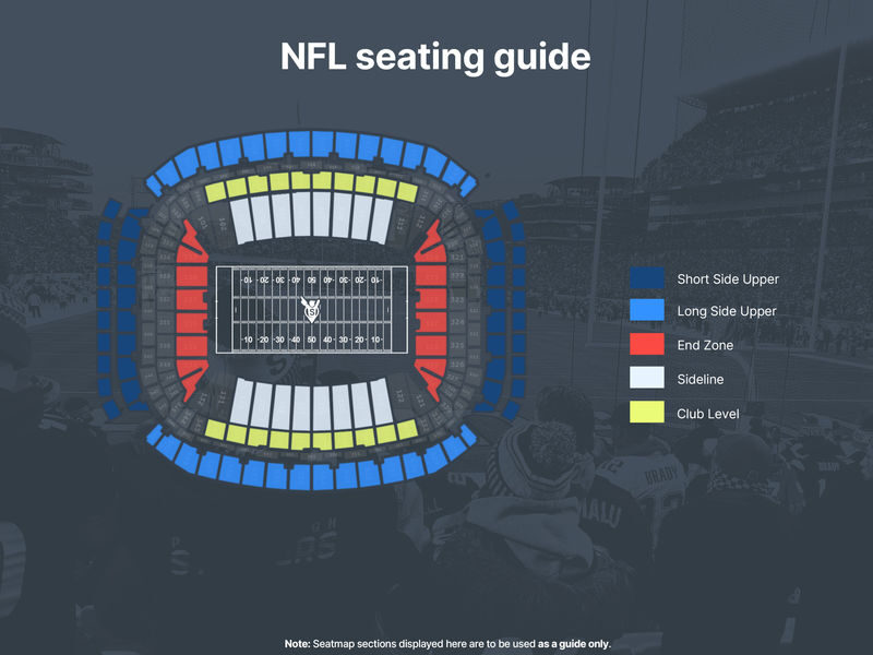 Los Angeles Rams Football Game at SoFi Stadium - Concessions, noise, and game-day practicalities