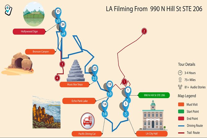 Los Angeles: Self-Guided Tour of Iconic Filming Locations - App Features