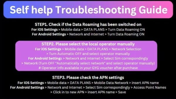 Malaysia Data Plan - Common Questions