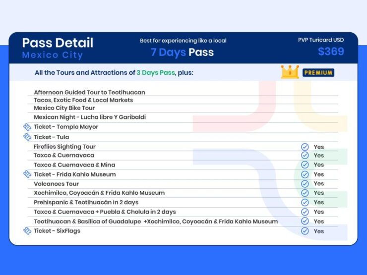 Mexico City: Turicard Pass With 15 Attractions - Pass Options and Validity