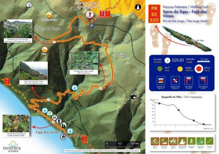 Mini Tour-Trail PR02 São Jorge - Serra Topo - Fajã Dos Vimes - Hiking Experience