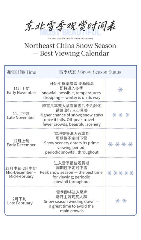 Mohe Meets Snow Town | Northeast China Harbin + Mohe + Snow Town 7-Day Tour - Sled rides, reindeer, and the Christmas Village