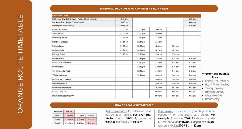 Mornington Peninsula Hop-On-Hop-Off Bus - Orange Route - Tastings, lunch and the real cost of the outing