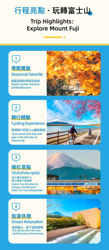Mount Fuji Cycling Matcha Experience Hot Spring Two-Day Deep Dive Tour: Kawaguchiko & Matcha Experience & Ropeway & Hot Spring & Yamanakako Cycling & Oshino Hakkai & Arakurayama Sengen Park Two-Day Deep Dive Tour - Day two: cycling beside Lake Yamanaka