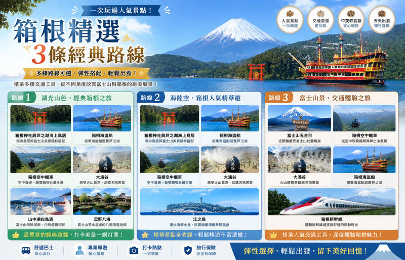 Mount Fuji/Hakone/Kamakura Day Trip: Classic Mountain Lake Secrets-Volcanic Wonders-Enoshima Scenery (Multiple Routes Available) - Choose the route that matches your priorities