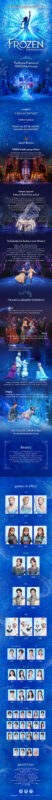 Musical FROZEN Ticket in Seoul - Getting to the theater and collecting your ticket