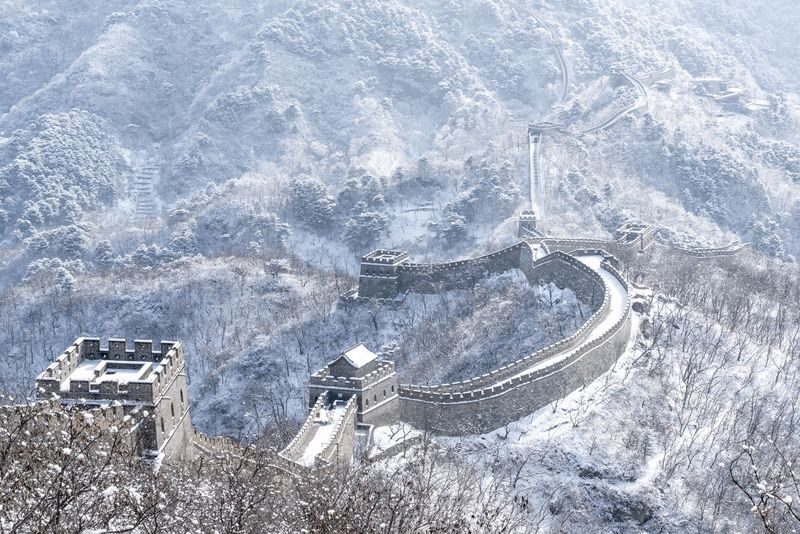 Mutianyu Great Wall + Summer Palace 1-Day Tour - What the price buys, and which package makes sense