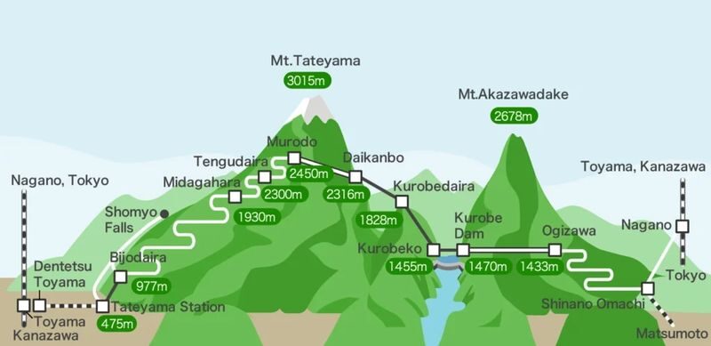 Nagano Snow Wall Alpine Route Guided Tour - Who will get the most from this day