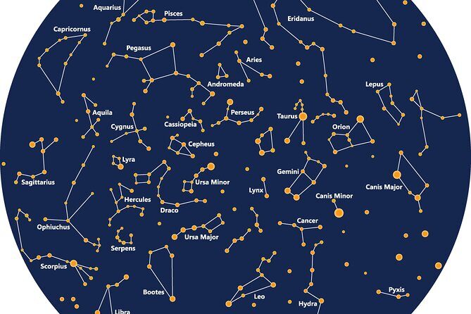 NEW! Stargazing Add-on: Science Guide To The Whole Universe (PDF) - Good To Know