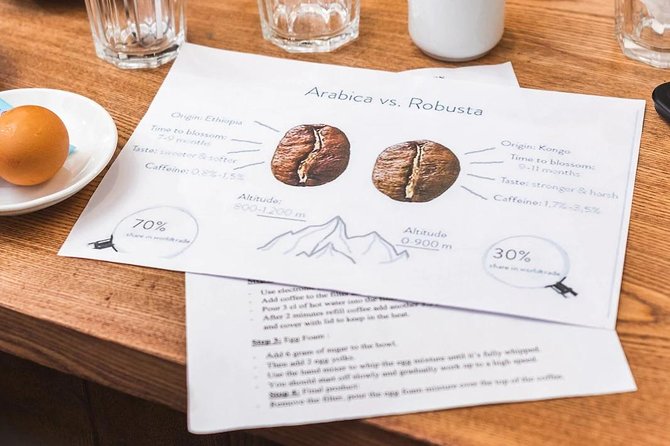 NYNA Coffee_Unique Egg Coffee Class With Local - Common Questions