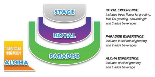 Oahu: Chief's Luau Dinner Show - Common Questions