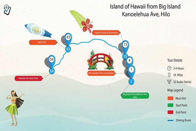 Oahu, Kauai, and Maui Self-Guided Audio Tours - Bundle of Audio Tours