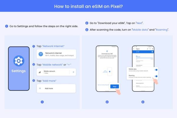 Palma (Mallorca): Spain/Europe Esim Roaming Mobile Data Plan - The Sum Up