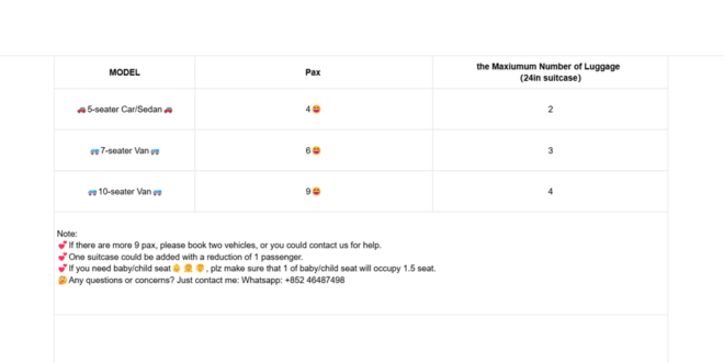 Paris: 10H Private Tour for Arc De Triomphe, Versailles - Transportation Details