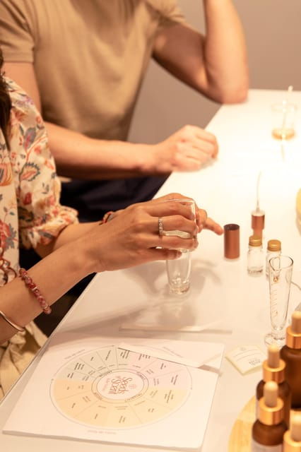 Paris 4 : Fragrance Creation Workshops - Vegan Perfumes - Booking and Cancellation Policy