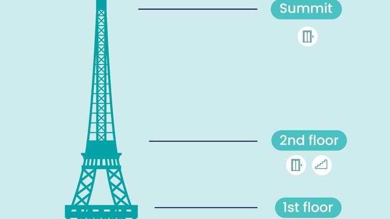 Paris City Bus Tour with Eiffel Tower Ticket - Three hours, with a schedule that can shift