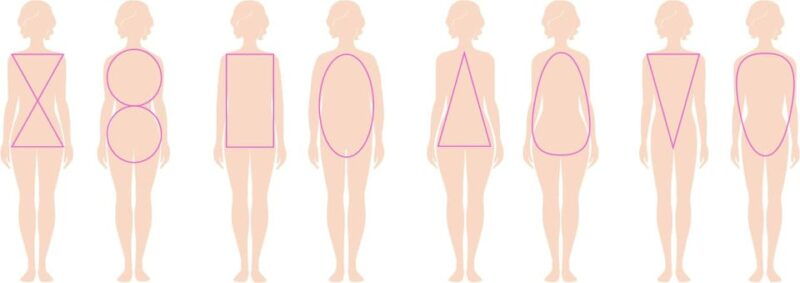 Paris: My Body Type, My Wardrobe - Objectives and Benefits