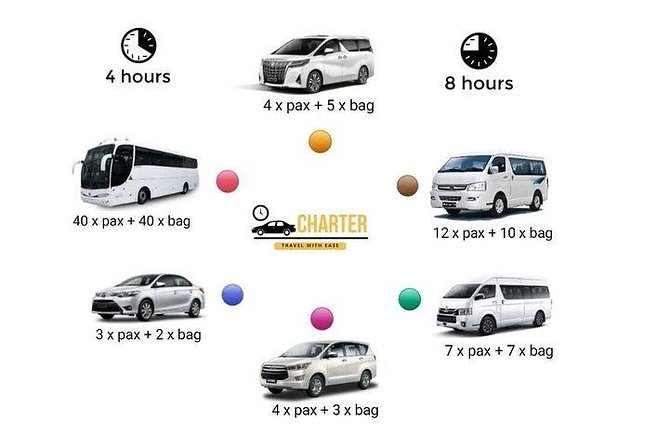 Penang Private Car Charter (5 Hrs) - Additional Information for Customers