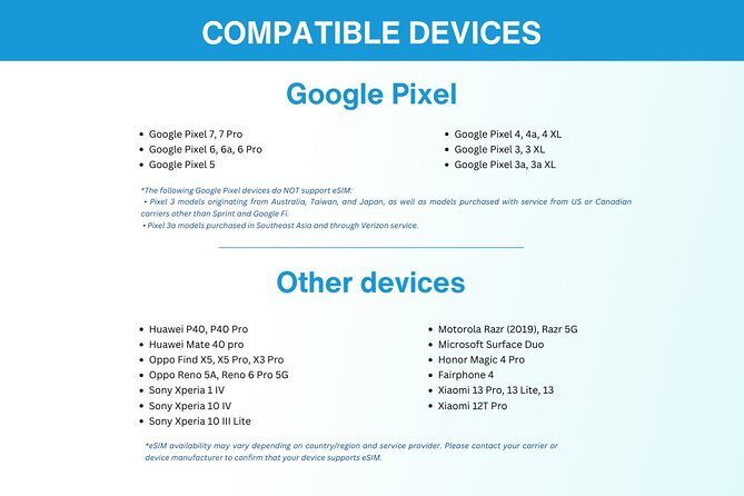 Philippines eSIM (3 to 30 days. Up to 60GB of data) - Final Thoughts