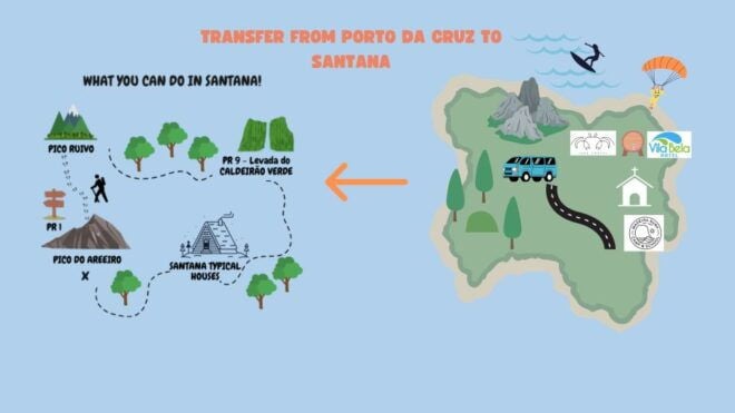 Pick up in Porto Da Cruz, PR1 and PR1.2 Hike Ruivo - Arieiro - Additional Directions