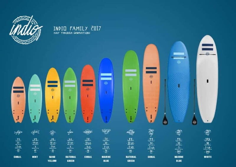 Playa de Las Américas: Surf Equipment for Rent - An In-Depth Look at the Surfboard Rental Experience