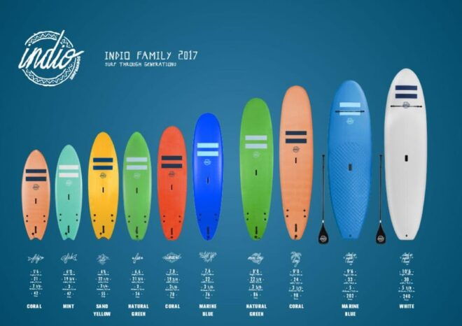 Playa De Las Américas: Surf Equipment for Rent - Location and Meeting Point