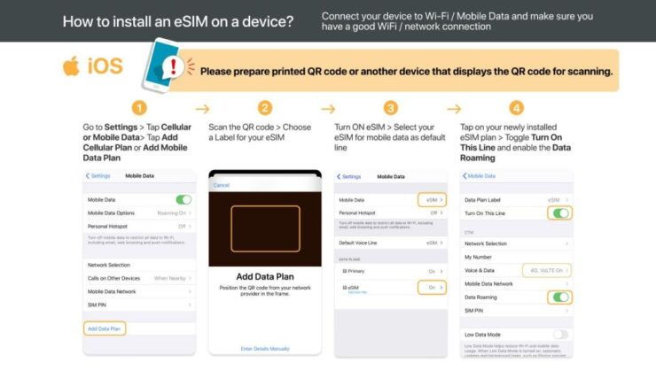 Portugal/Europe: 5G Esim Mobile Data Plan - Cost Savings and Pricing Details