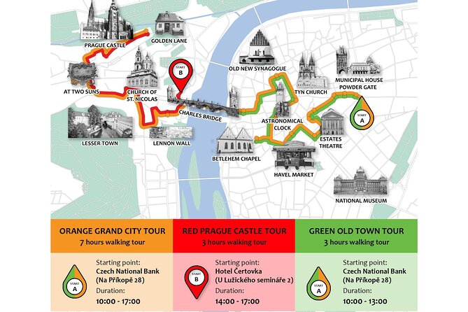 Prague: Old Town Private Walking Tour With Hotel Pickup EN or DE - Whats Included