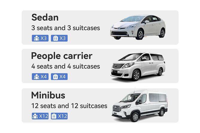 Private Arrival Airport Transfer from/to LAX Airport - Detailed Breakdown of the Experience