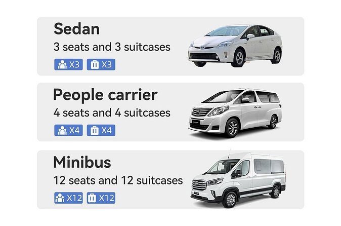 Private Arrival Airport Transfer from/to LAX Airport - Comparing to Other Options