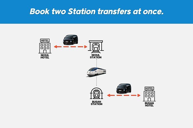 Private Seoul KTX Station Transfer from/to Seoul Area - Authentic Traveler Insights