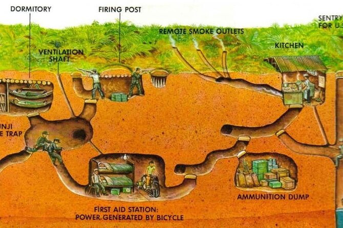 Private Tour - Cu Chi Tunnels 1/2 Day With Experienced Guide - Minimum Number of Travelers