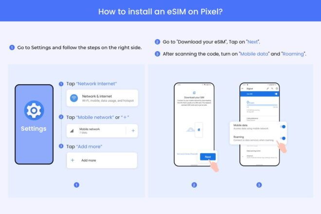 Puerto Princesa: Philippines/ Asia Esim Roaming Mobile Data - Device Compatibility and Carrier Lock Status