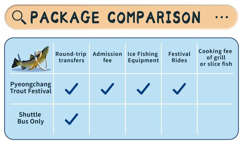 Pyeongchang Trout Festival: Tent Ice Fishing Experience - Eating trout, snacks and lunch